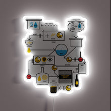 Charger l'image dans la galerie, Colorful neon sign illuminates home brewery's passion and creativity always.