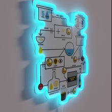 Charger l'image dans la galerie, RGB Neon Sign: Beer Brewing Schematic Map for Craft Brewers Enthusiasts