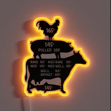 Charger l&#39;image dans la galerie, Meat Lovers Dream Neon Sign: A Colorful Kitchen Temperature Display Device